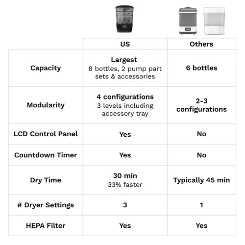 Baby Brezza - One Step Baby Bottle Sterilizer and Dryer Advanced